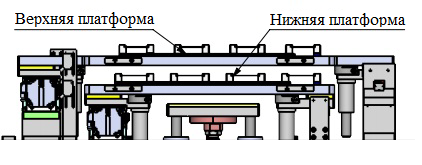 Автоматическая установка плазменной очистки